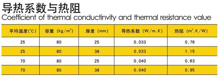 离心玻璃棉玻纤风管-尤特森玻璃棉厂家