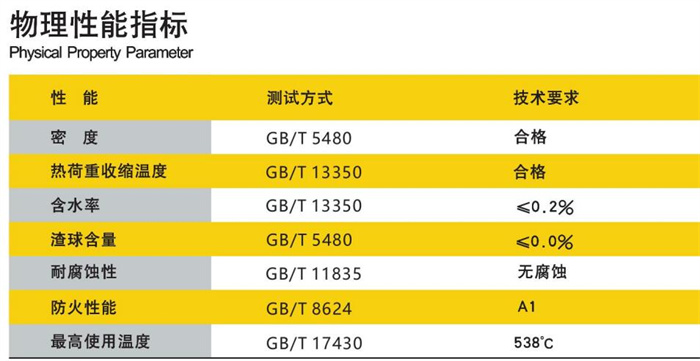1639623606588459.jpg 耐高温玻璃棉参数.jpg