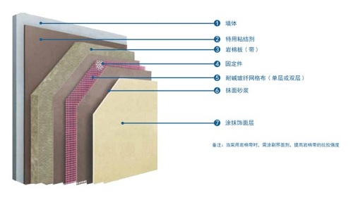 1660287541895278.jpg 外墙外保温系统.jpg