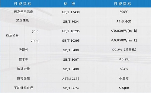 1660287557346323.jpg 优异的绝热性能和防火性能.jpg