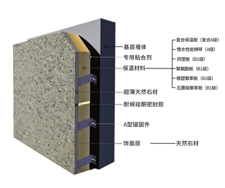 建筑外墙保温一体板的使用寿命有多长